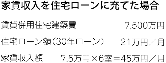 ローン返済例の図